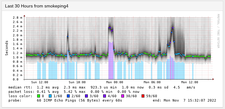 /user/pages/02.Diensten/06.monitoring/06._netwerk-analyse/2022-11-07_15-32.png