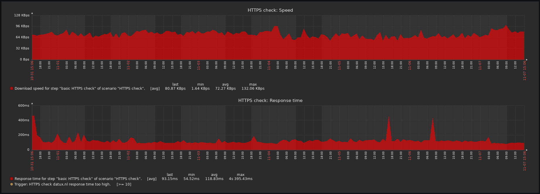 /user/pages/06.Diensten/06.monitoring/05._web-monitoring/2022-11-07_15-07.png